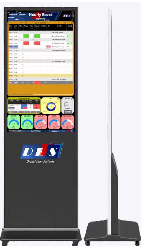 Digital shop floor management board with hourly overview, OEE and andon display