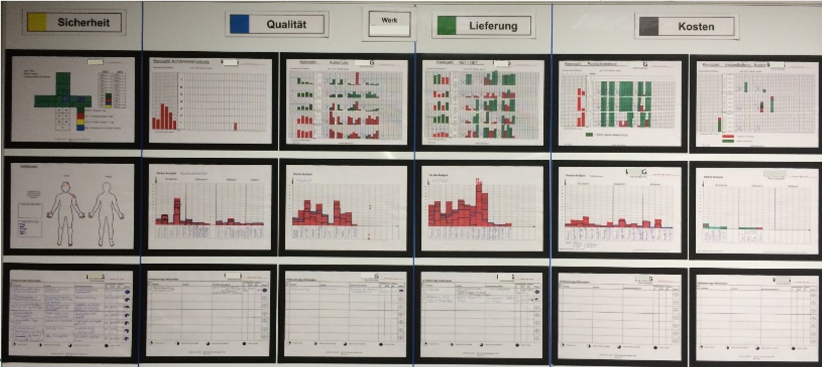 Manual QCD board on the shop floor with key figures for safety, quality, delivery and cost